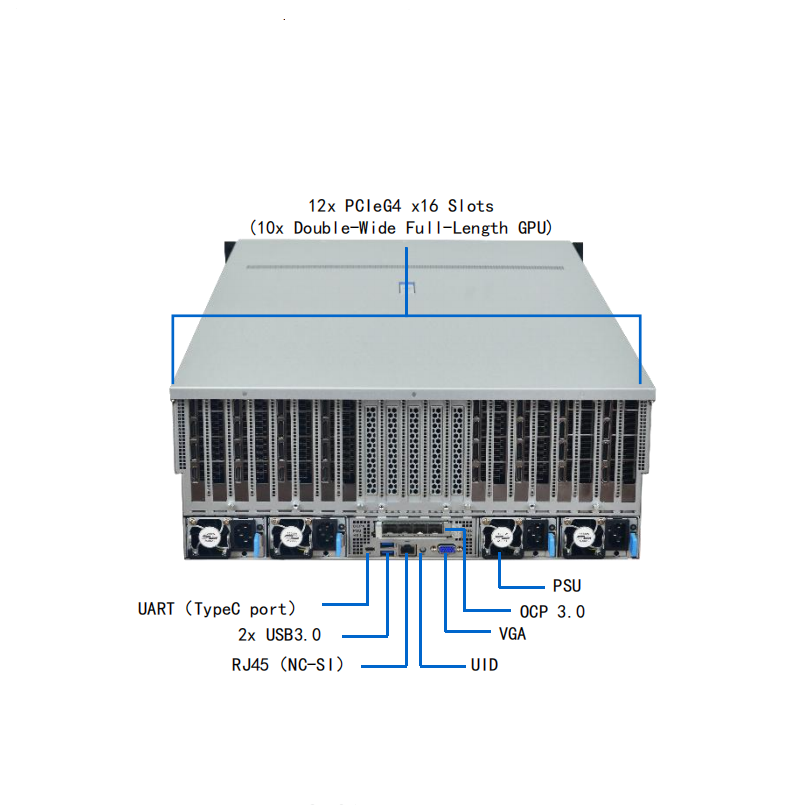 GPU Server | Dual 3rd Gen Intel® Xeon® Scalable | 8x Dual-Wide GPU Support | 12x PCIe Gen4 x16 | 18x DDR4 3200MHz ECC | Hot-Swap Storage | IPMI 2.0 (AST2600) - AI/Deep Learning/HPC Solution